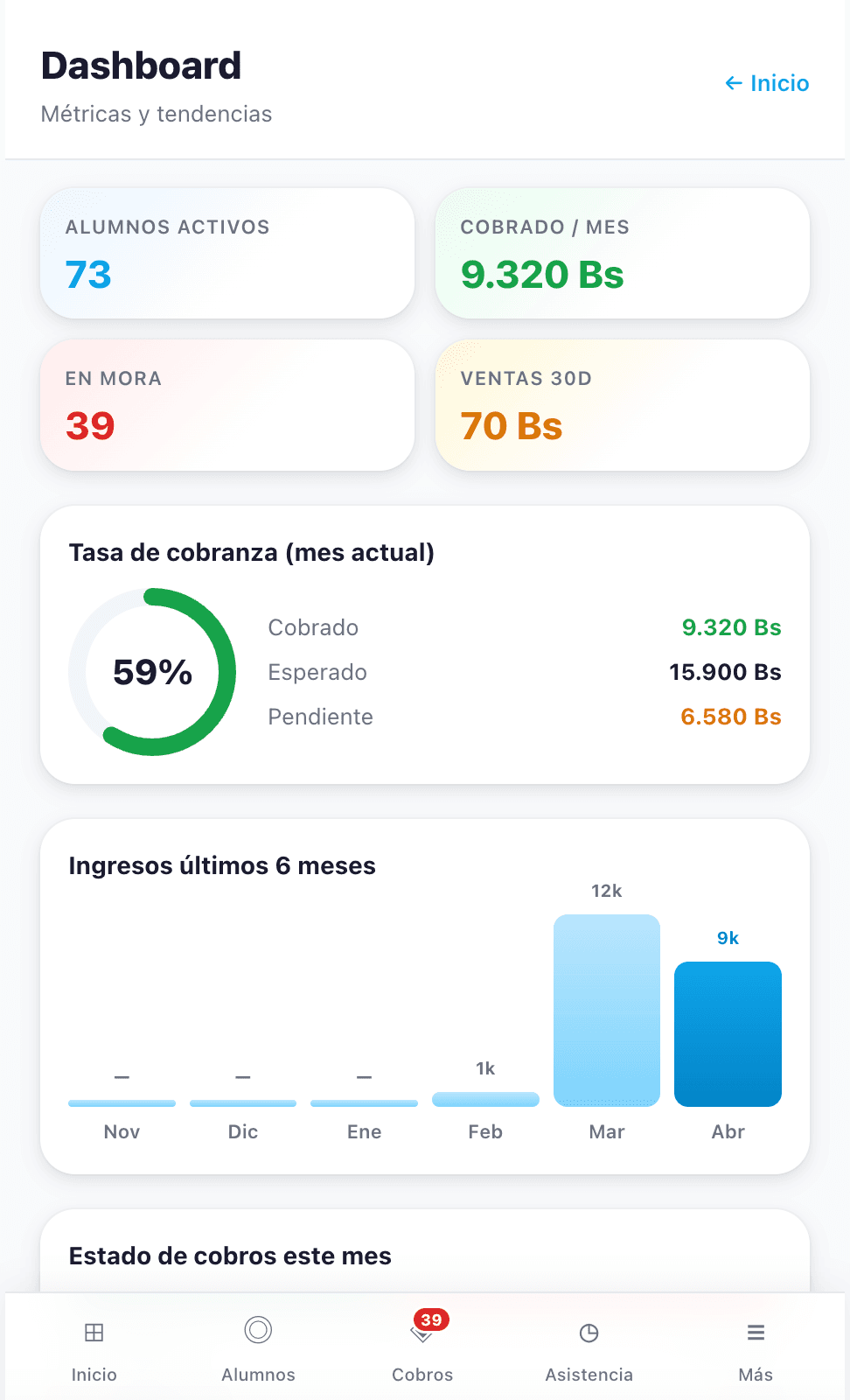 Dashboard de Mística con métricas y gráfico de ingresos
